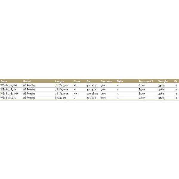 Westin Popping Rod W6 Musta 2.13 m / 30-120 g