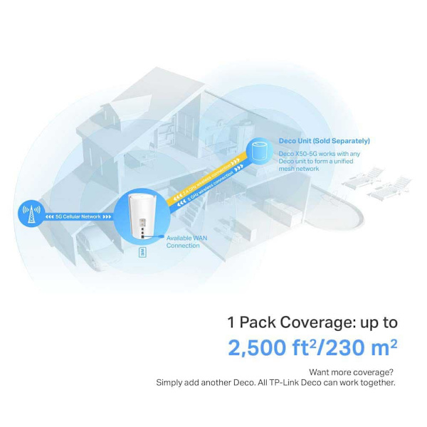 Tp-link Router 5g Ax3000 Whm Wifi Transparent