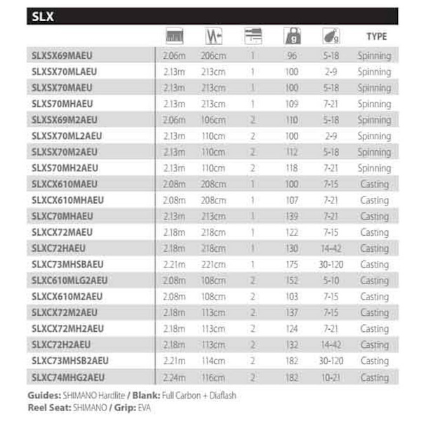 Shimano Fishing Baitcasting Rod Slx Ex-fast Silver 2.08 m / 7-21 g