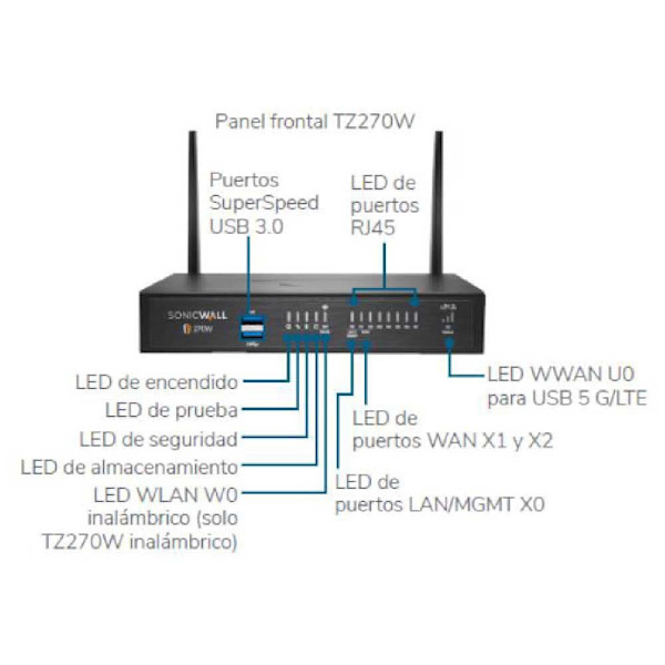 Sonicwall Router Tz270 Svart