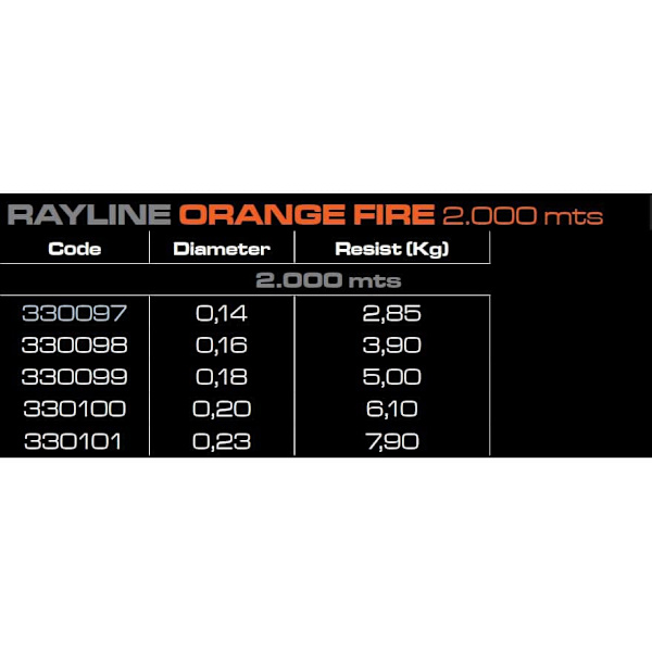 Cinnetic Rayline 2000 M Orange 0.230 mm