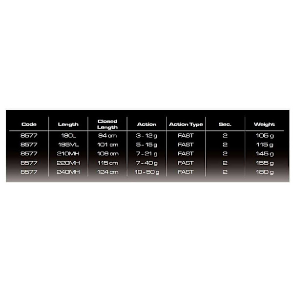 Cinnetic Armed Predator Kevyt Heittovapa Musta 2.40 m / 10-50 g