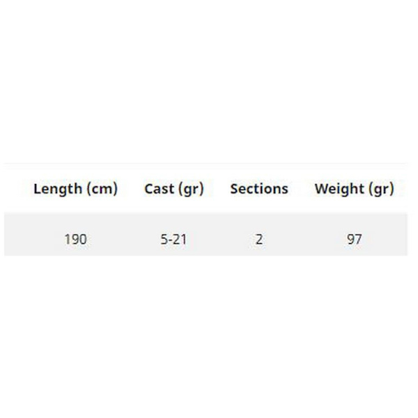 Hart Pyörivä Sauva Nation Carnassier 63ml Hopeinen 1.90 m / 5-21 g