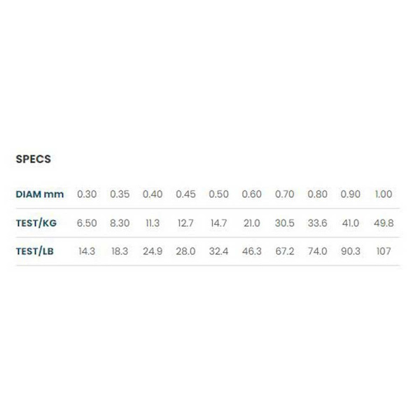 Asso Fluorcarbon Invisible 30 M Transparent 0.700 mm