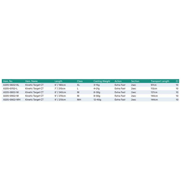 Kinetic Pyörivä Sauva Target Carbon Tech Hopeinen 2.74 m / 8-30 g
