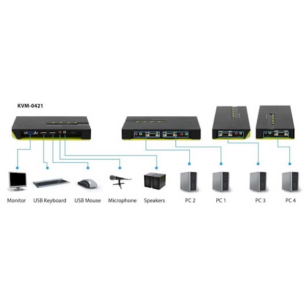Level One Automatisk Skrivebordsskift Kvm-0421 Sort