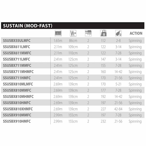 Shimano Fishing Haspelspö Sustain Svart 2.69 m / 21-56 g