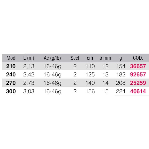 Kali Kunnan Pyörivä Sauva Relive Musta 3.03 m / 16-46 g