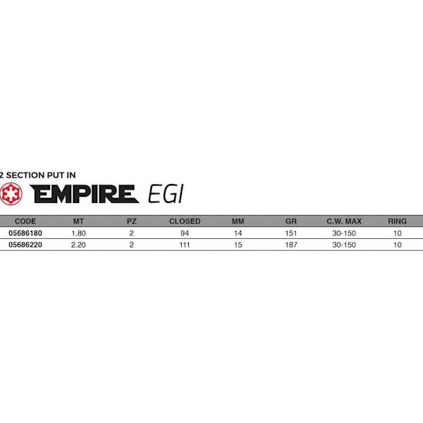Maver Äggstång Empire Egi Guld 1.80 m / 30-150 g