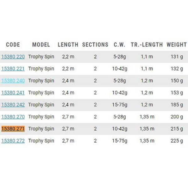 Zebco Haspelspö Trophy  2.70 m / 10-42 g