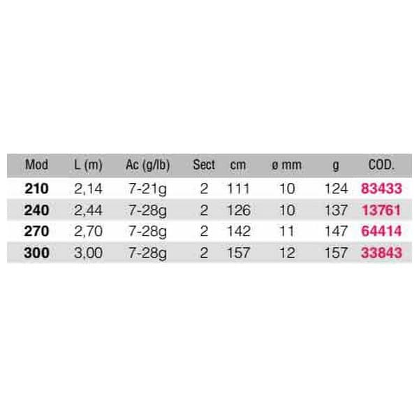 Kali Kunnan Roterende Stang Mythic Spinnaker C23 Søvfarvet 2.42 m / 7-28 g