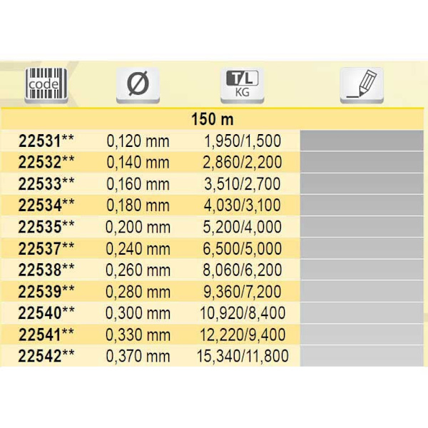 Tubertini Linja Top Scorer 150 M Vihreä 0.370 mm