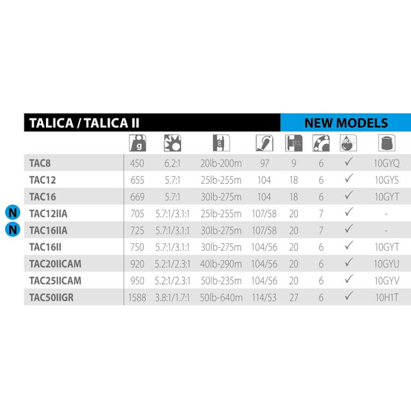 Shimano Fishing Reels Talica Ii Rh Trollinghjul Gylden 25 Lbs