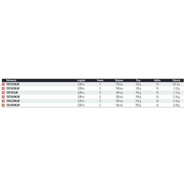 Daiwa Match Stång Trout Ml Guld 3.90 m / 2-16 g