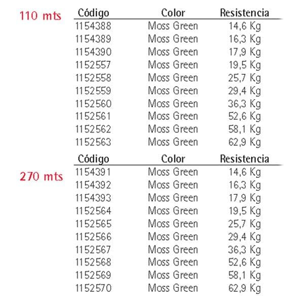 Berkley Fireline Braid 110 M Keltainen 0.350 mm