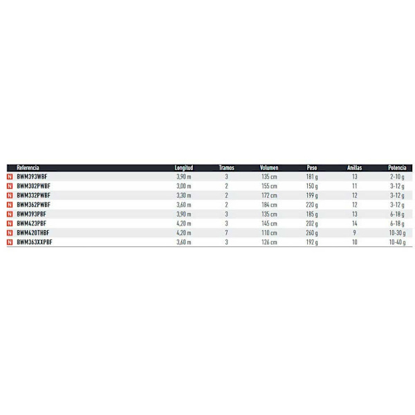 Daiwa Match Stang Black Widow Søvfarvet 3.60 m / 3-12 g