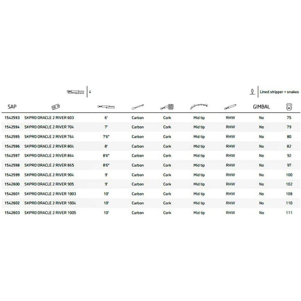 Shakespeare Flugfiskespö Oracle 2 River  2.29 m / Line 4