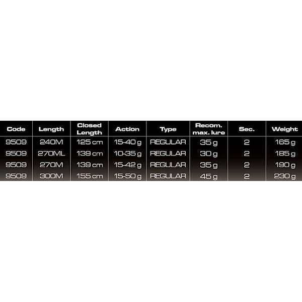 Cinnetic Haspelspö Sky Line Purple Sea Bass Evolution Mh Silver 3.60 m / 60-180 g