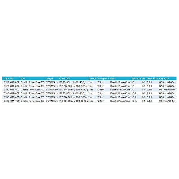 Kinetic Trolling Combo Powercore Cc 2 Afsnit Sort 2.02 m / 200-600 g