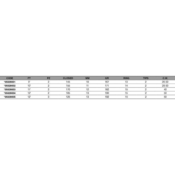 Maver Karppi Onki Reality Feeder  3.35 m