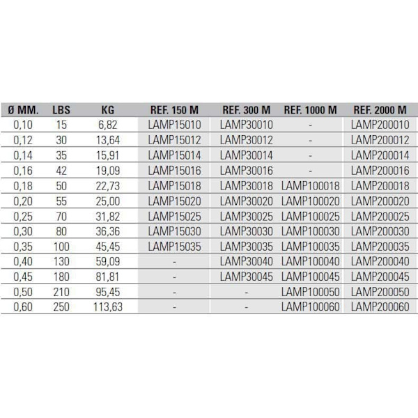 Asari Line Power Masaru 2000 M Grøn 0.200 mm