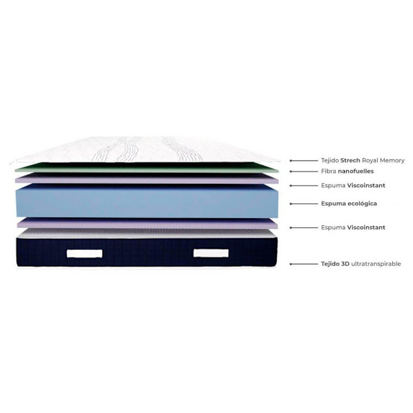 Imperial Relax Madrass Imperal Relax 80x180 Cm Vit