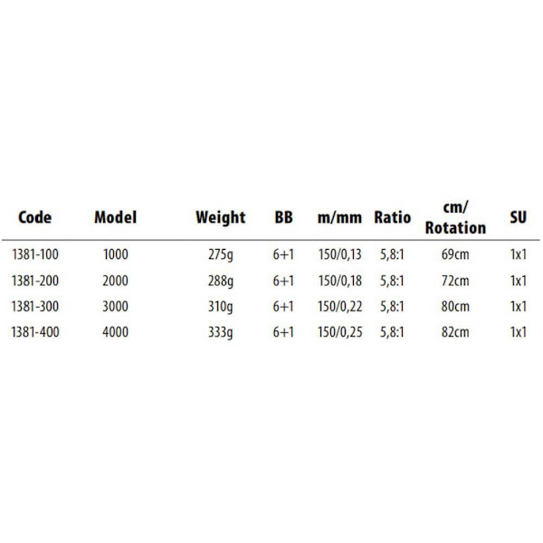 Spro Roterende Reel Dassault 2.0 Sort 1000