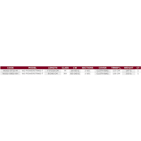 Westin Haspelspö W2 Powerstrike Silver 2.18 m / 20-60 g