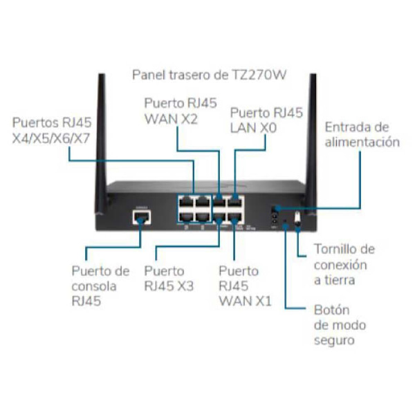 Sonicwall Router Tz270 Svart