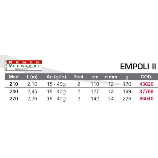 Renzo Valdieri Empoli Ii Spinnfiskespö Svart 2.70 m / 15-40 g
