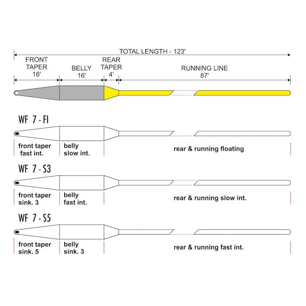 Traper Fly Gst Triple Secret Lake S3 Fluefiskesnøre 37.5 M Transparent Line 7