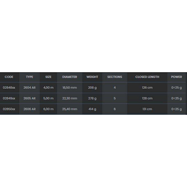Tubertini Bolognese Sauva Level Team 2600ar Punainen 5.00 m / 25 g