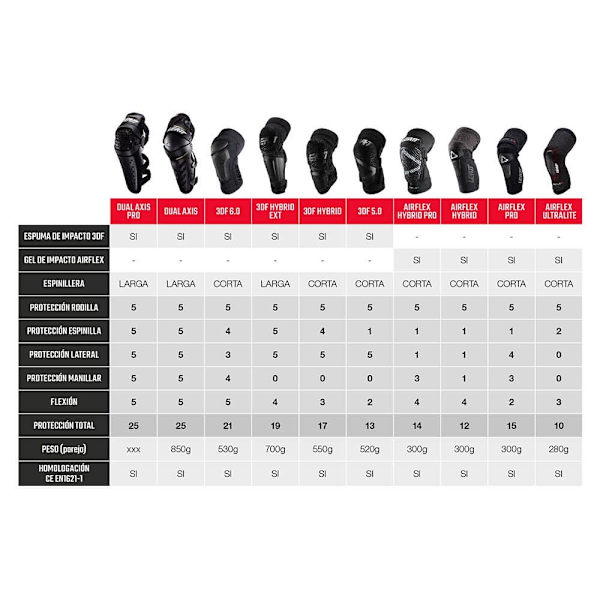 Leatt Dual Axis Pro Polvisuojat/säärisuojat Musta 2XL