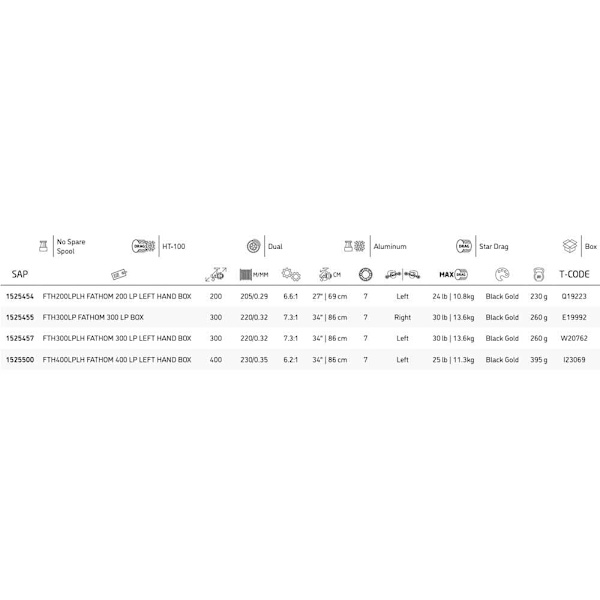 Penn Baitcasting-hjul Med Lav Profil Fathom Sort Ratio: 6.2:1