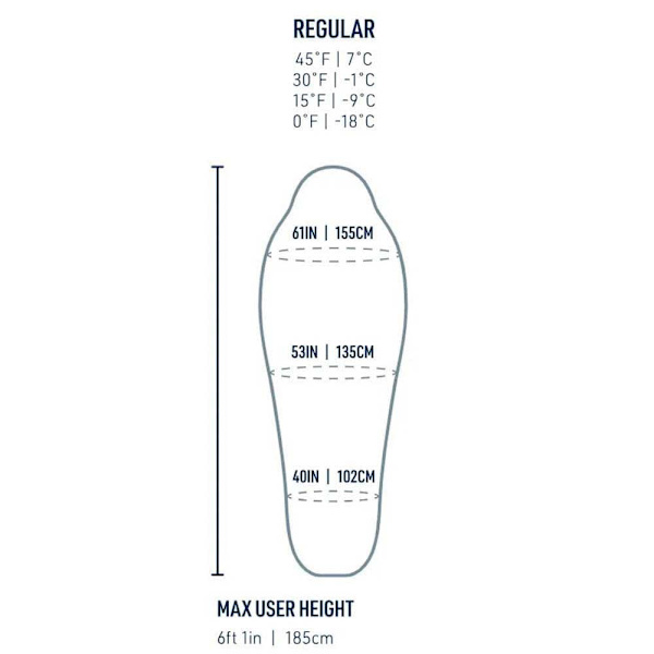 Sea To Summit Sovepose Gnist-18°c  Regular / Left Zipper