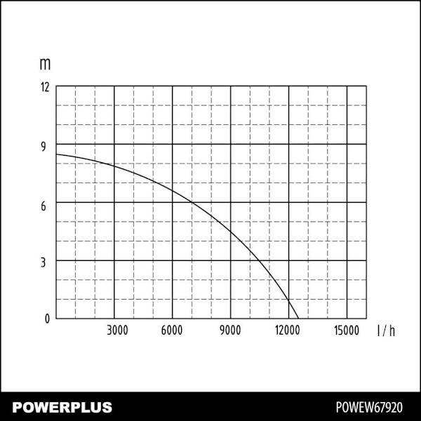 Powerplus Dykpumpe Powew67920 750w Søvfarvet