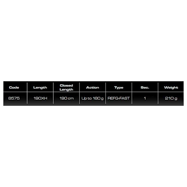 Cinnetic Rextail Catfish Float Tube Mallefiskestang Blå 1.90 m / 180 g