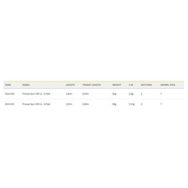 Spro Roterende Stang Specter Finesse Sort 2.28 m / 7-21 g