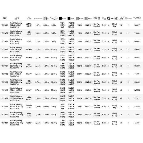 Abu Garcia Max X Te Spinning Röd,Svart 2.44 m / 10-30 g