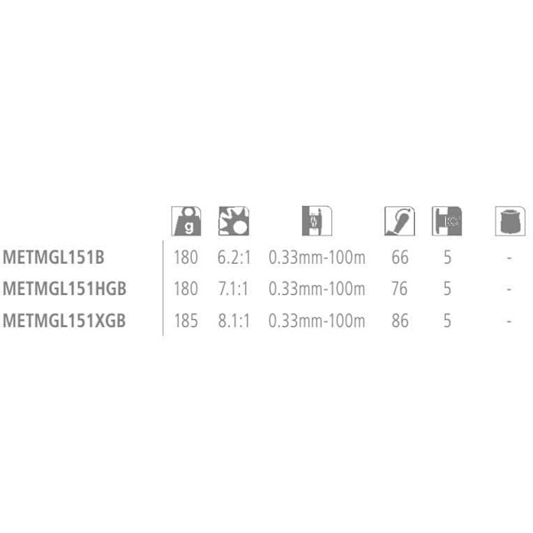 Shimano Fishing Reels Baitcasting Reel Metanium Mgl Xg Grå Ratio: 6.2:1