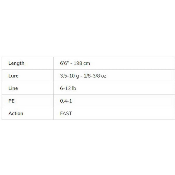 Molix Baitcasting Rod Fioretto Essence Musta 2.06 m / 7-14 g