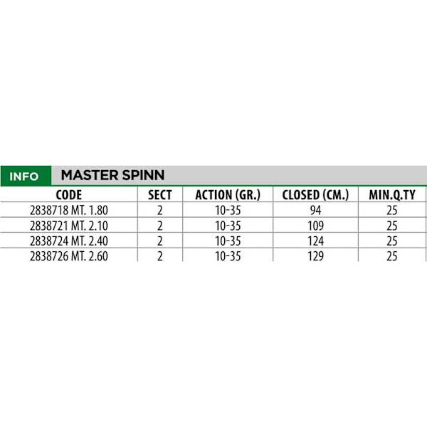 Lineaeffe Haspelspö Mastern Svart 1.80 m / 10-35 g