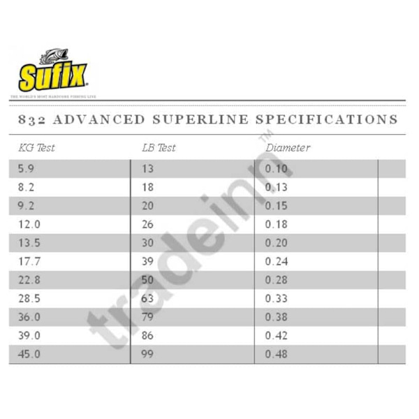 Sufix 832 Advanced Superline 250 M Vihreä 0.280 mm