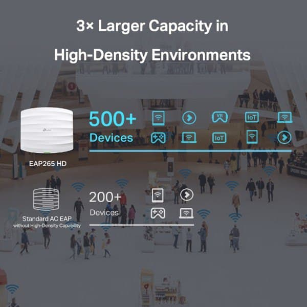 Tp-link Ac1750 Wireless Mu-mimmo Gigabit Ceiling Mount Access Point Hvid