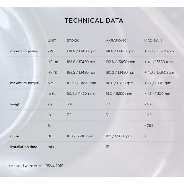 Akrapovic Line Carbon Rsv4/tuono V4 17-18 Ref:s-a10so9-rc Ei-homologoitu Slip-on äänenvaimennin Musta Not Homologated