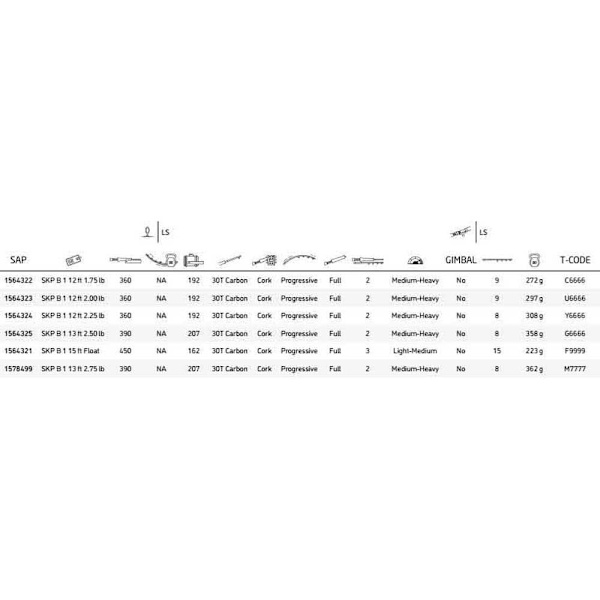 Shakespeare Karpefiskeri Stang Skp B1 Sort 3.96 m / 2.50 Lbs