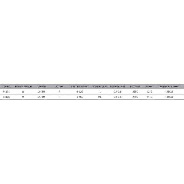 Savage Gear Haspelspö Sgs2 Light Game Blå 2.43 m / 3-12 g