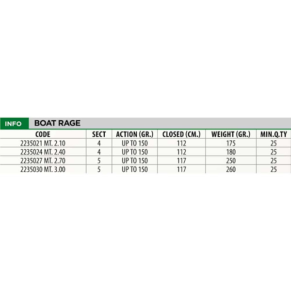 Lineaeffe Nedre Fraktstång Boat Rage Svart 2.70 m / 150 g