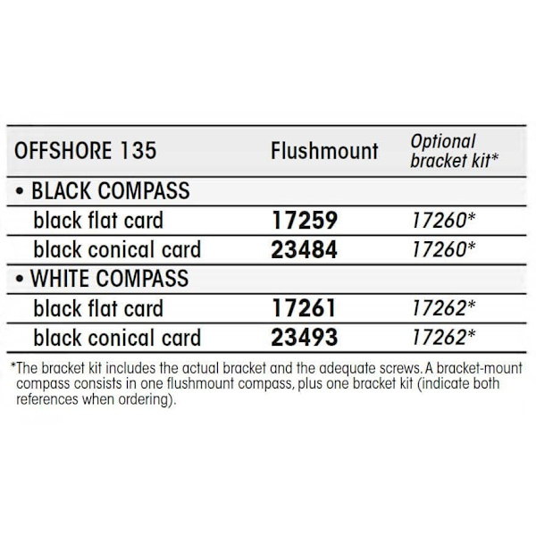 Plastimo Support Bracket Kit Sort