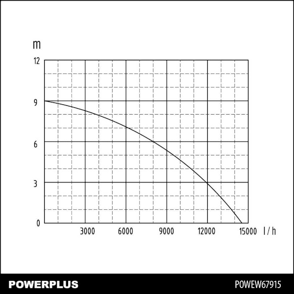 Powerplus Dykpumpe Powew67915 900w Søvfarvet